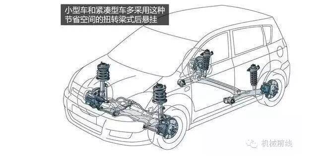 【汽車養(yǎng)護(hù)及維修 】汽車原理機(jī)械動圖大放送，勝讀十年書！