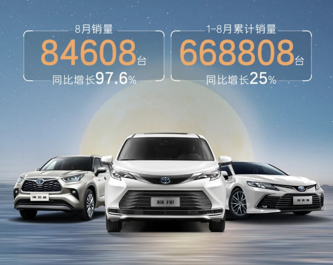 廣汽豐田同比增長(zhǎng)97.6%！廣汽豐田8月銷(xiāo)量84608臺(tái)